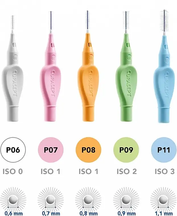 Interdentalbørster P11, 1,1 mm, blå 27754934